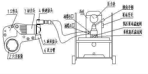 液壓扳手圖紙，液壓扳手工作原理圖
